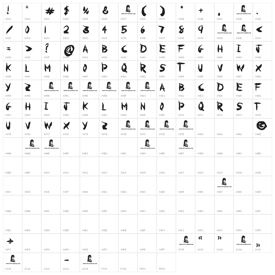 Paranoia Character Map