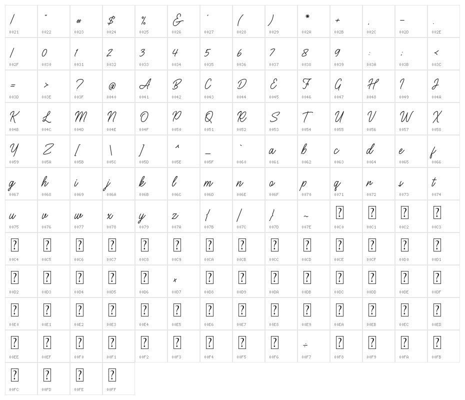 Paranoid Character Map