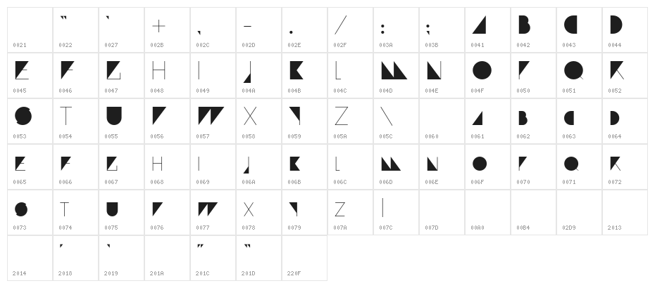 Paranoid Character Map