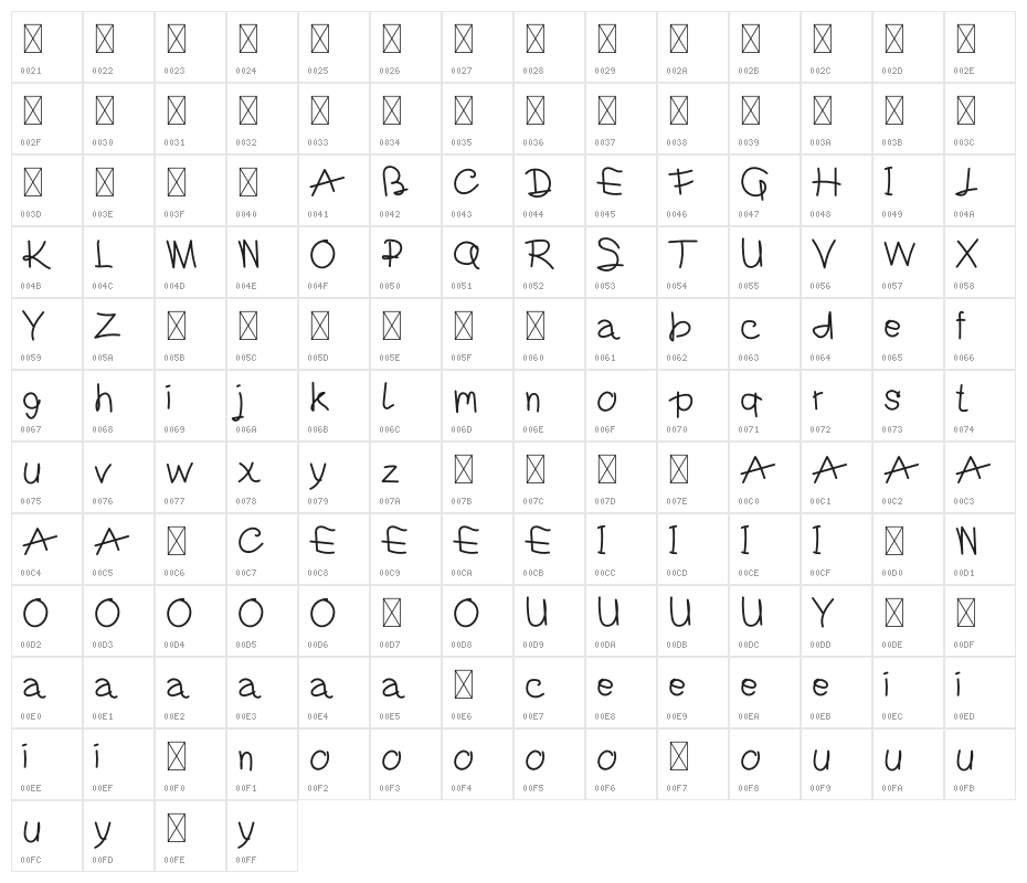 Parasit Character Map
