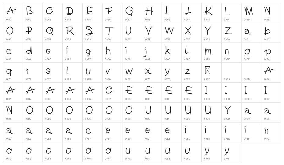 Parasit Character Map