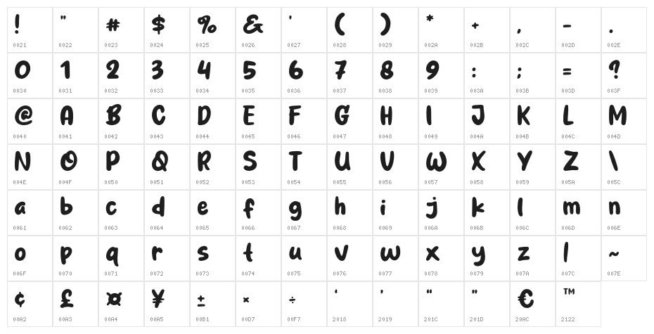Paratha Character Map