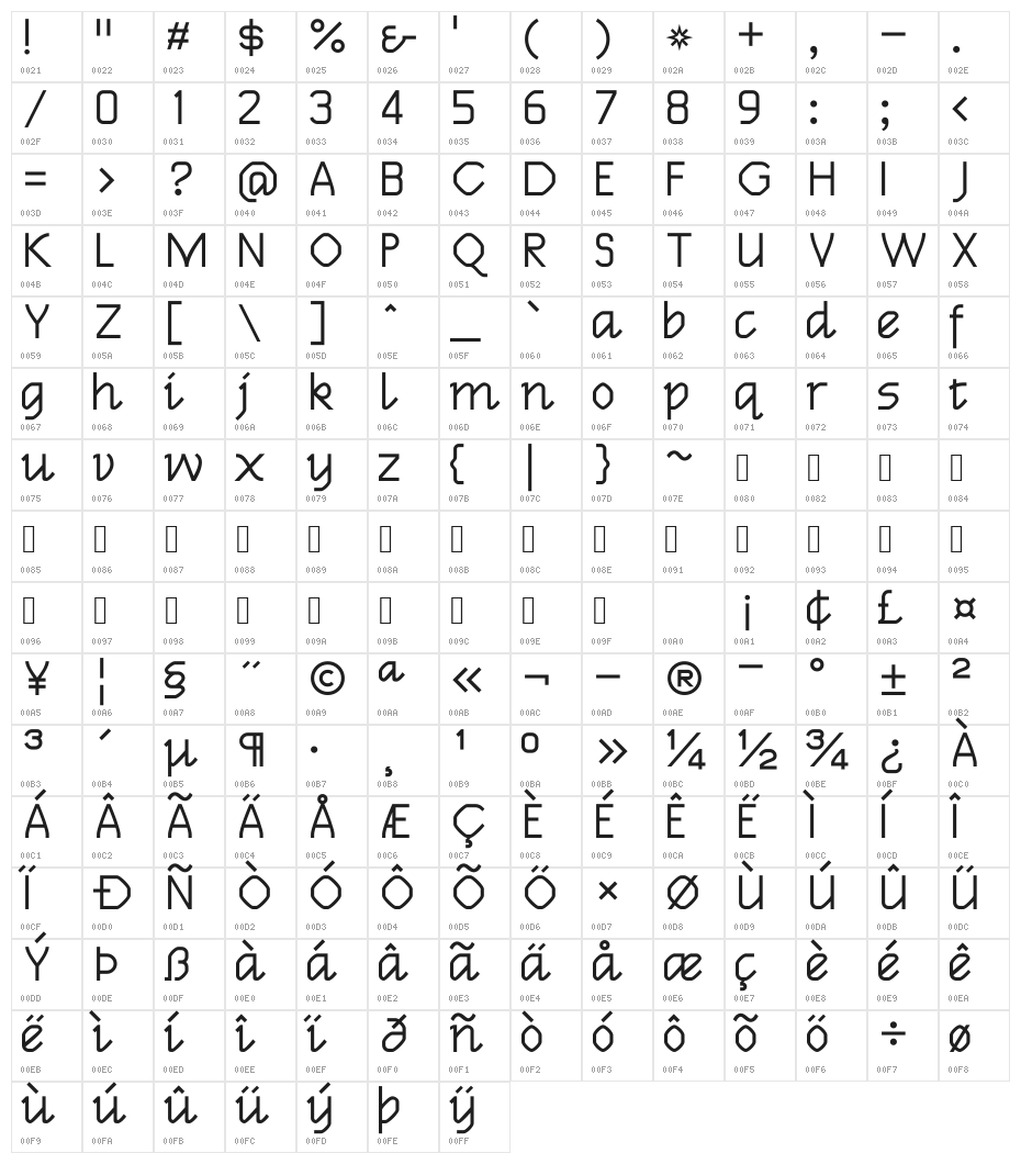 Parc Place Character Map