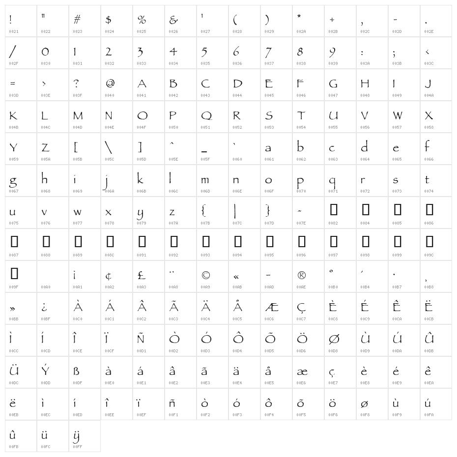 Parchment MF Character Map