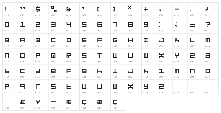 Pardoes Character Map