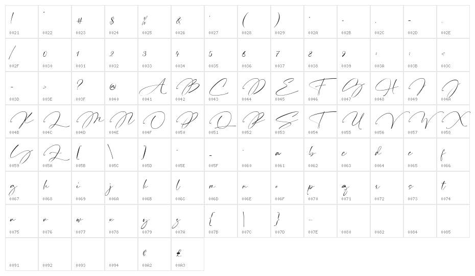 Pardone Character Map