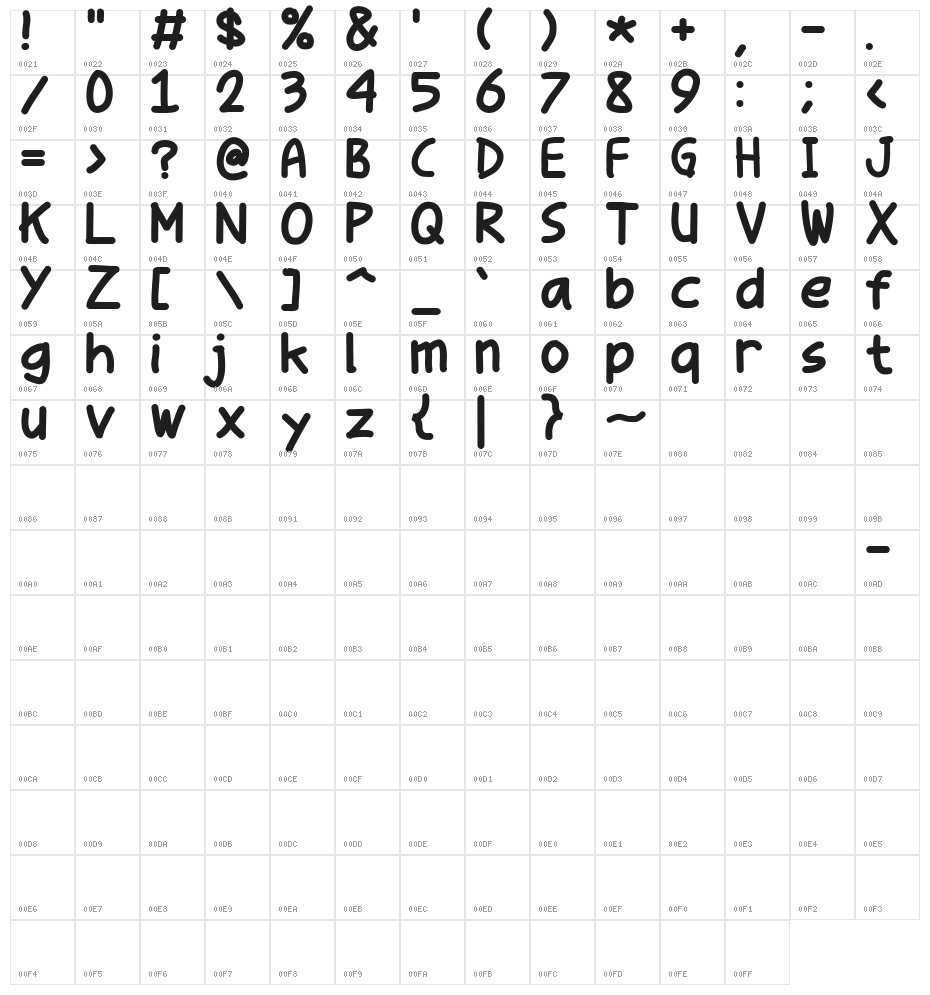 Parenda Pop Comic Character Map