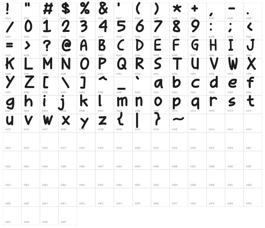 ParendaPopComic Character Map