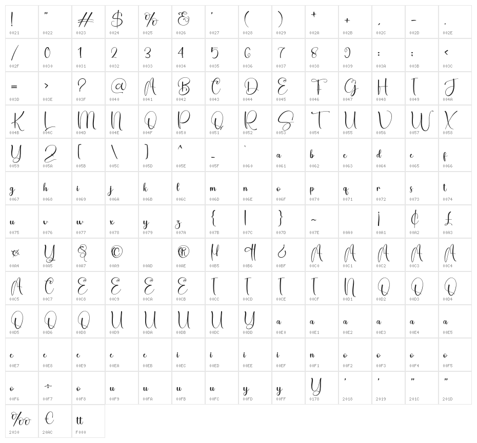 Parenting Character Map