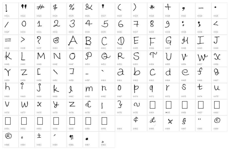 Paresh Character Map