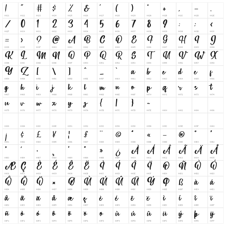 Parfait Character Map