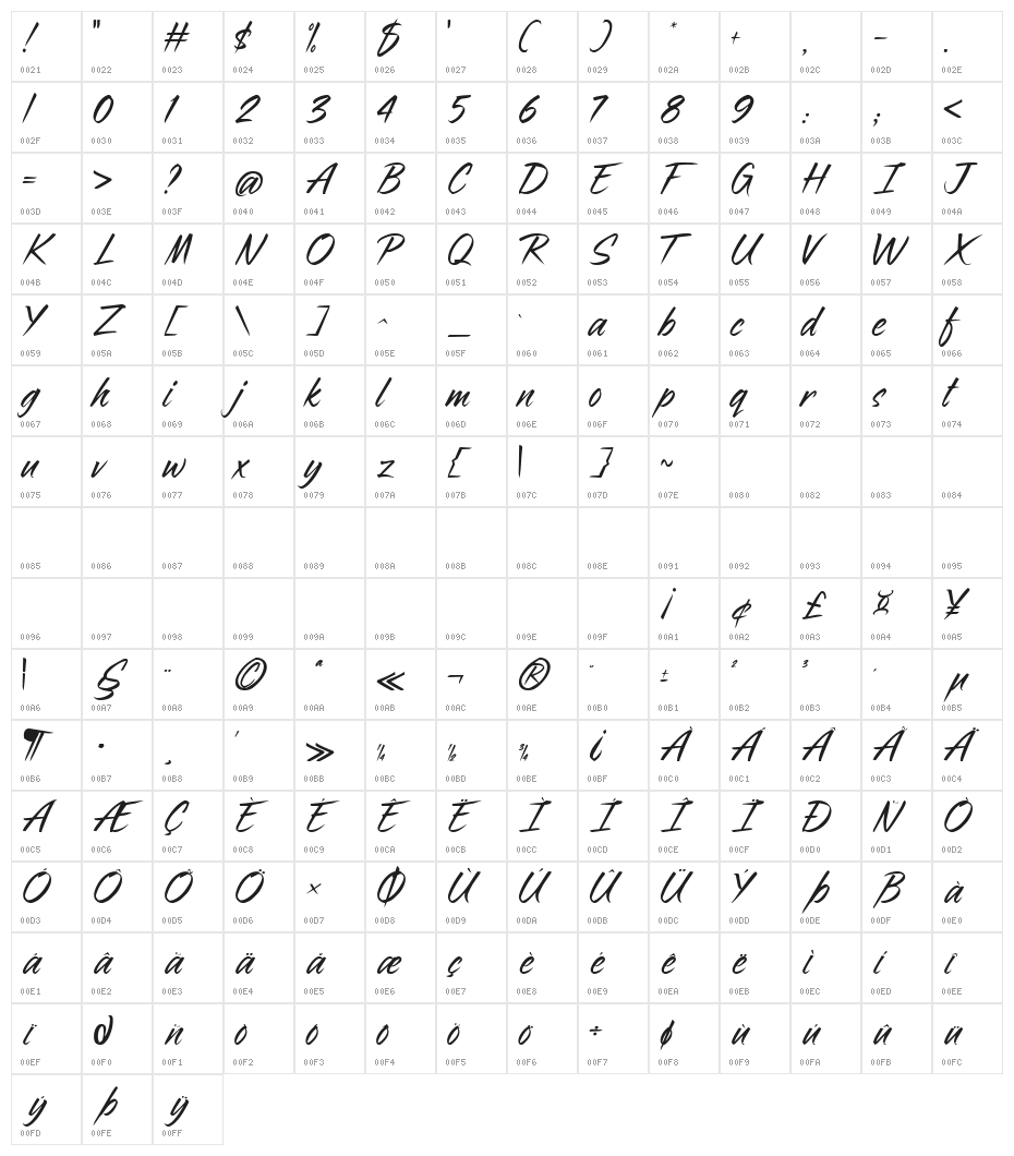 Parfum des Atlantes Character Map