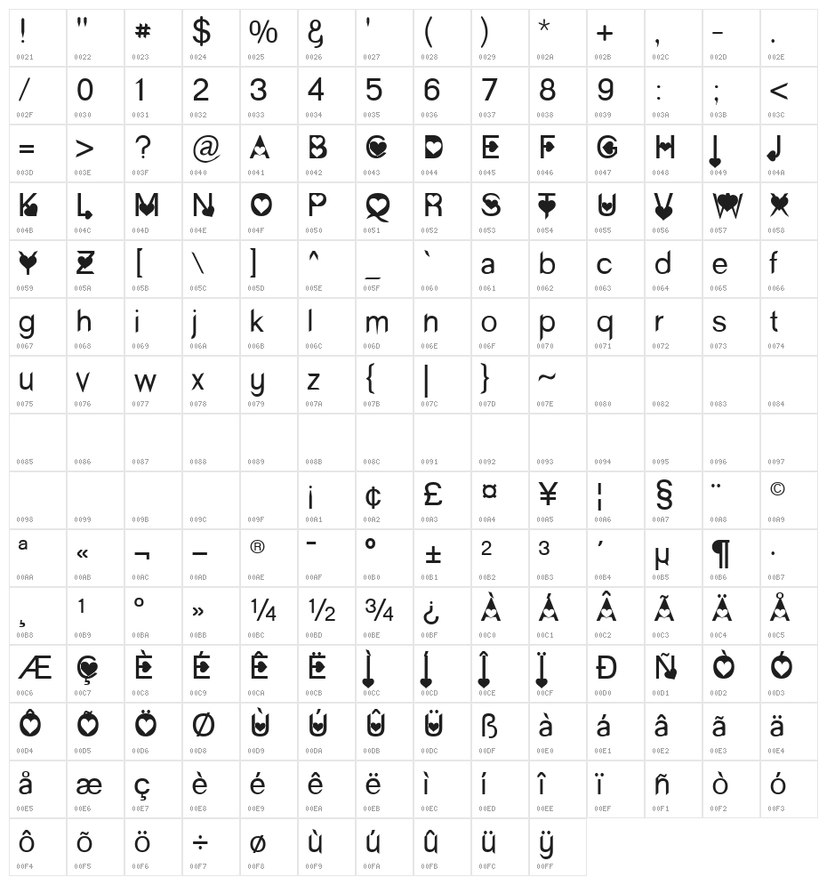 Paris in Love Character Map