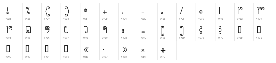Parisaa Character Map