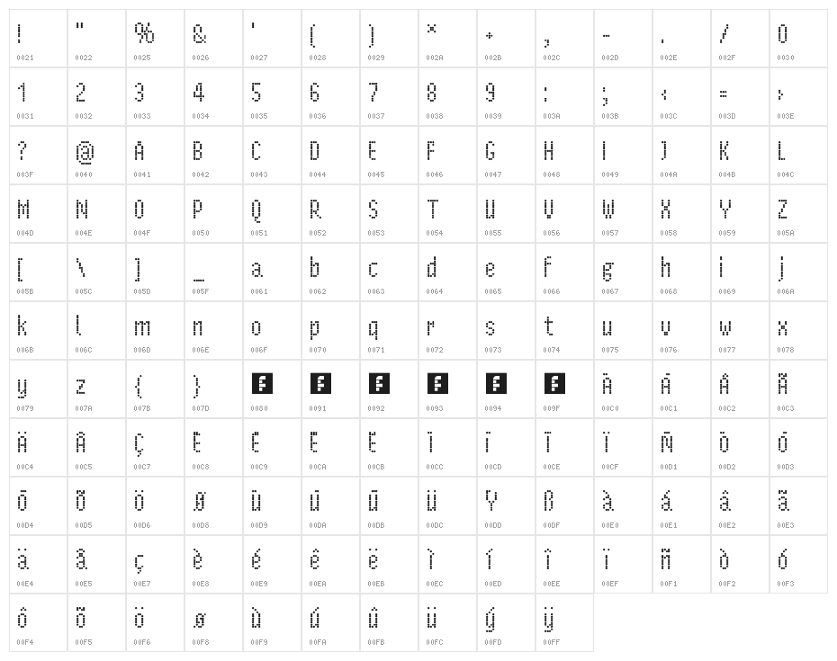 Parisienne Small Regular Character Map