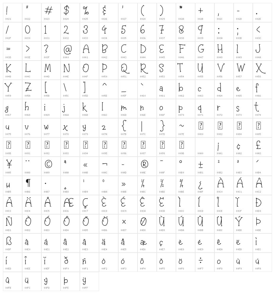 Parisio Character Map