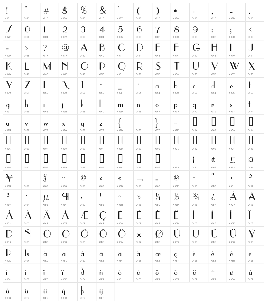 Parisish Character Map