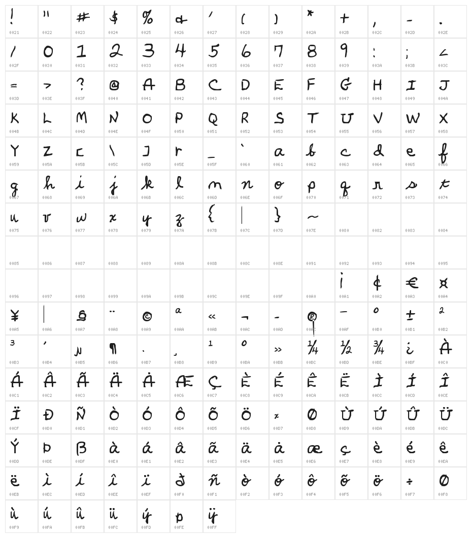 Parker's Hand Bold Character Map