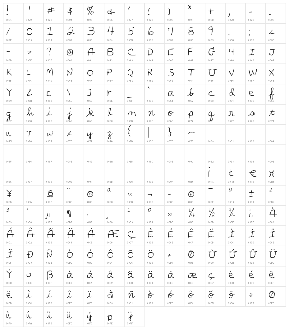 Parker's Hand Character Map
