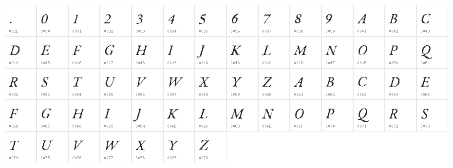 Parkinson Regular Character Map