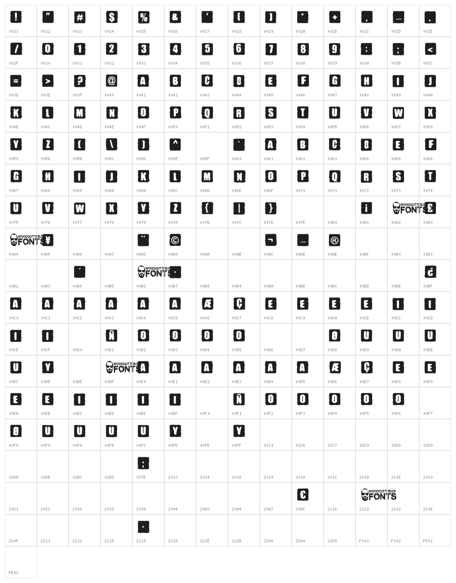 Parkinsonism Character Map