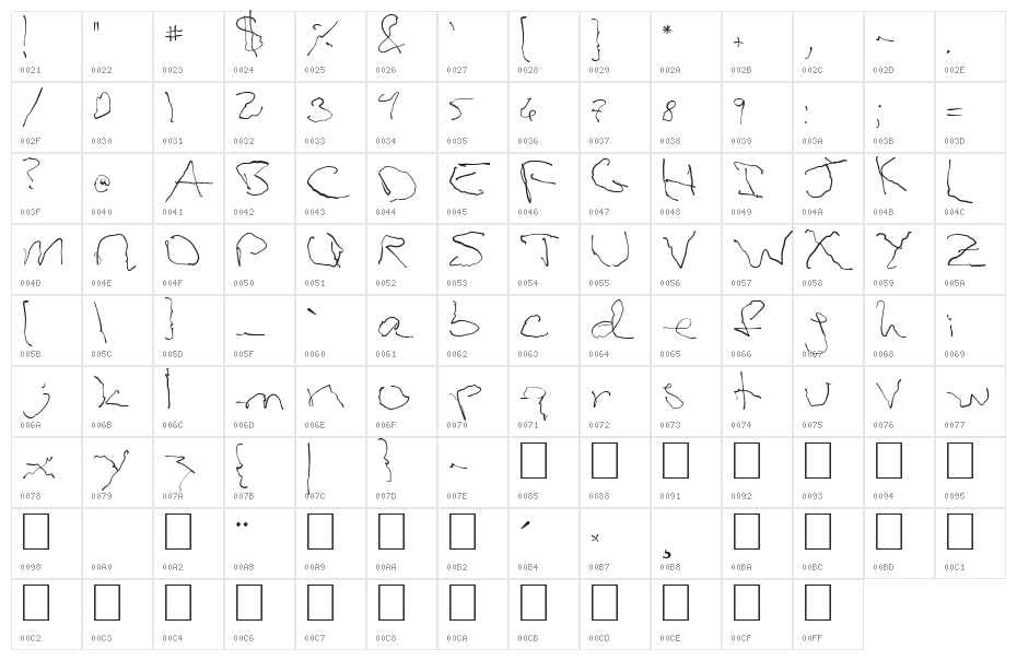 Parkinsons Character Map