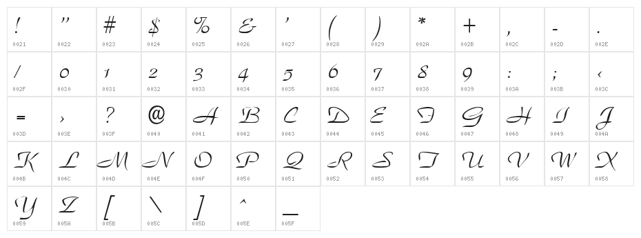 Parkplace Character Map