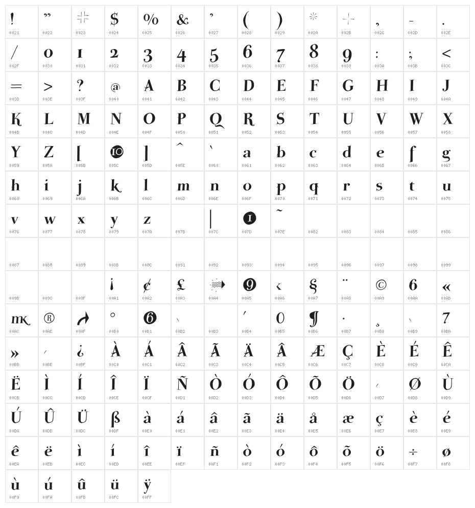 ParmaPetit-HeavySwinging Character Map