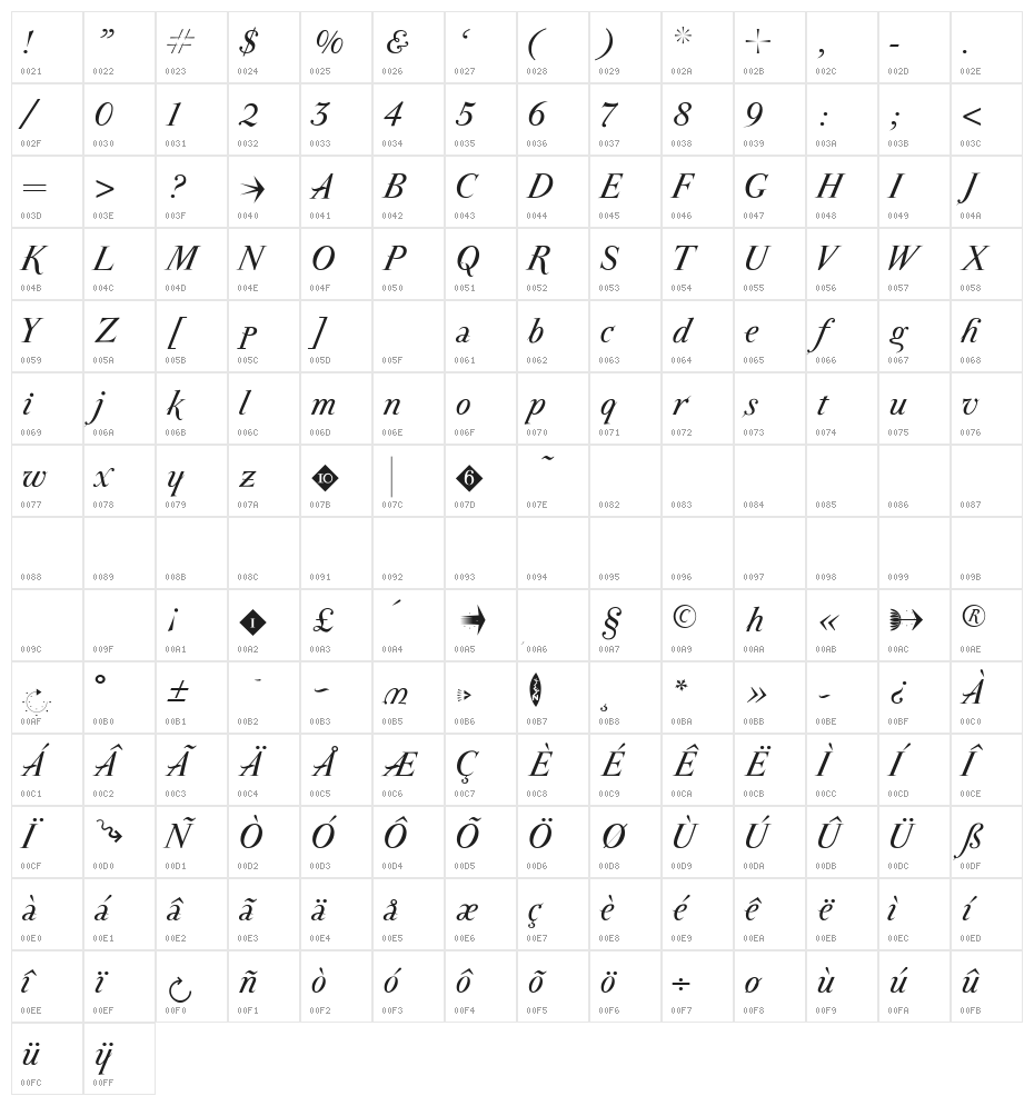 ParmaPetit-Italic Character Map