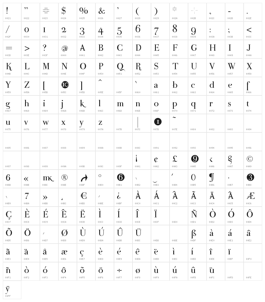ParmaPetit-Normal Character Map