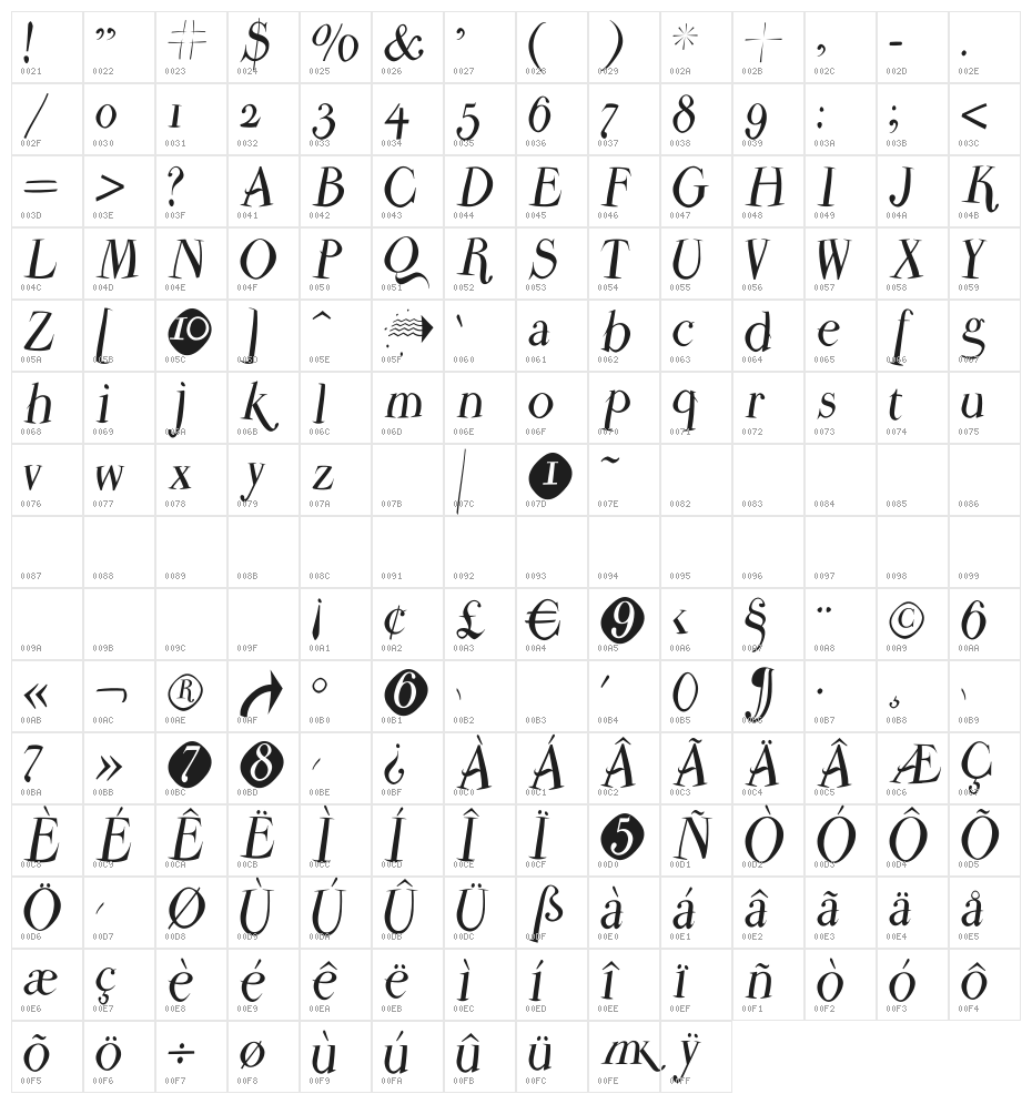 ParmaPetitFlyingRound Character Map