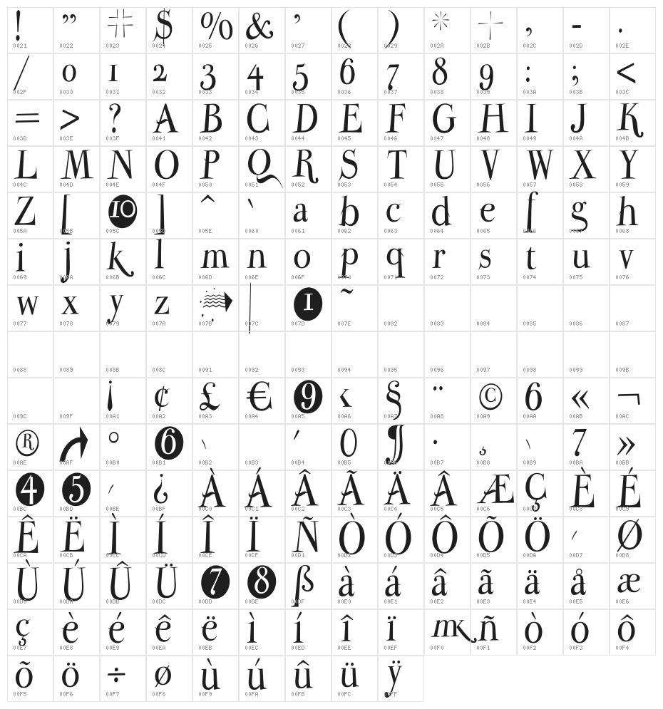 ParmaPetitNormal Character Map