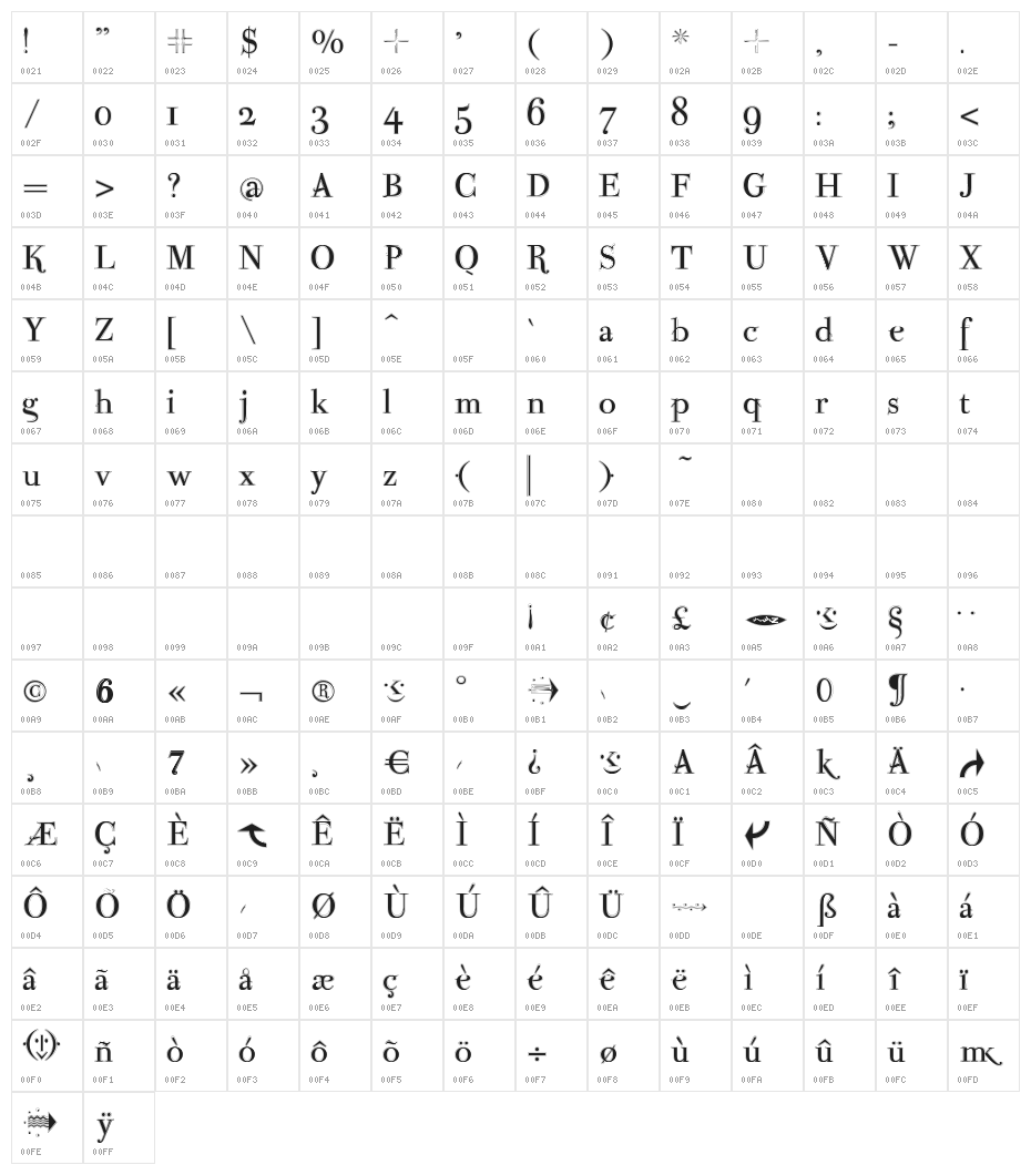 ParmaPetitOutline Character Map