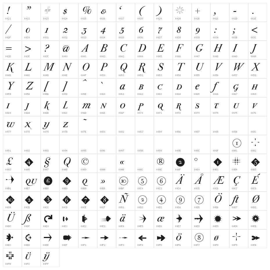 ParmaPetitSCItalic Character Map