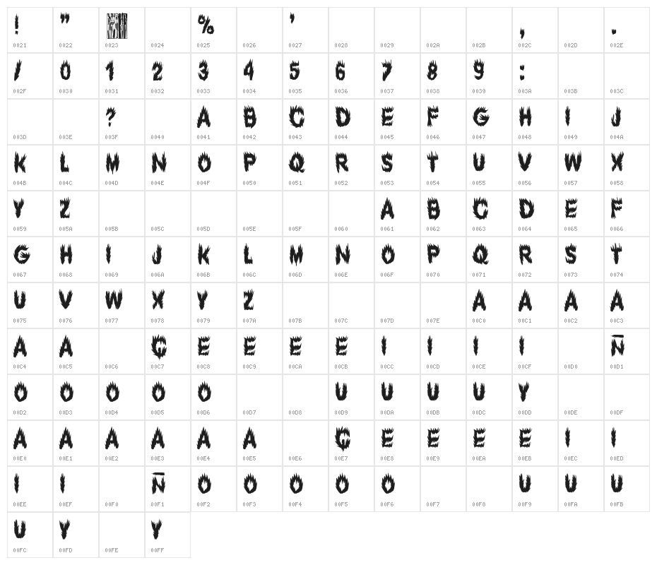 Parnaso Sound Character Map