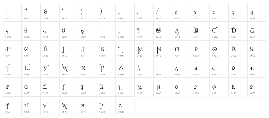 Parolm SmallCaps Character Map