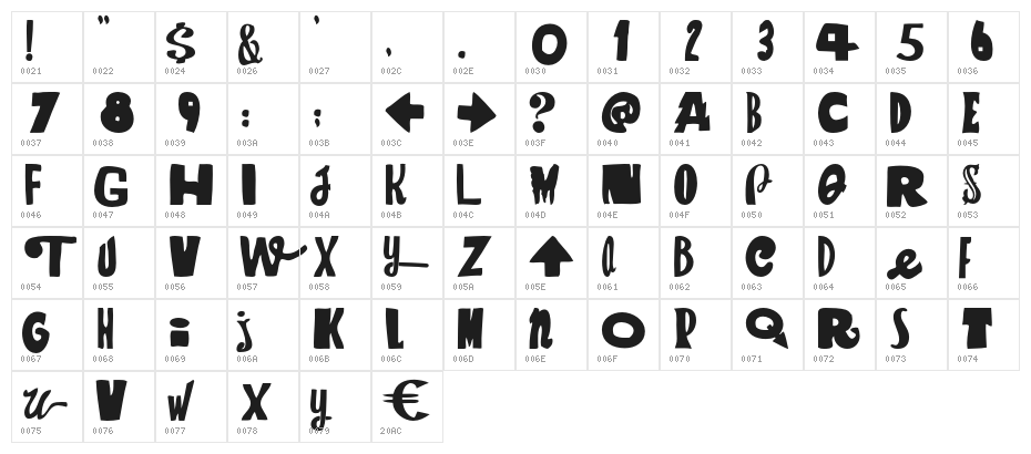 Parrannoyed-Regular Character Map
