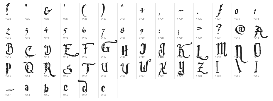 Parry Hotter Character Map