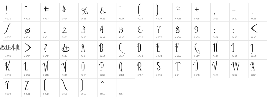 Parseltongue Character Map