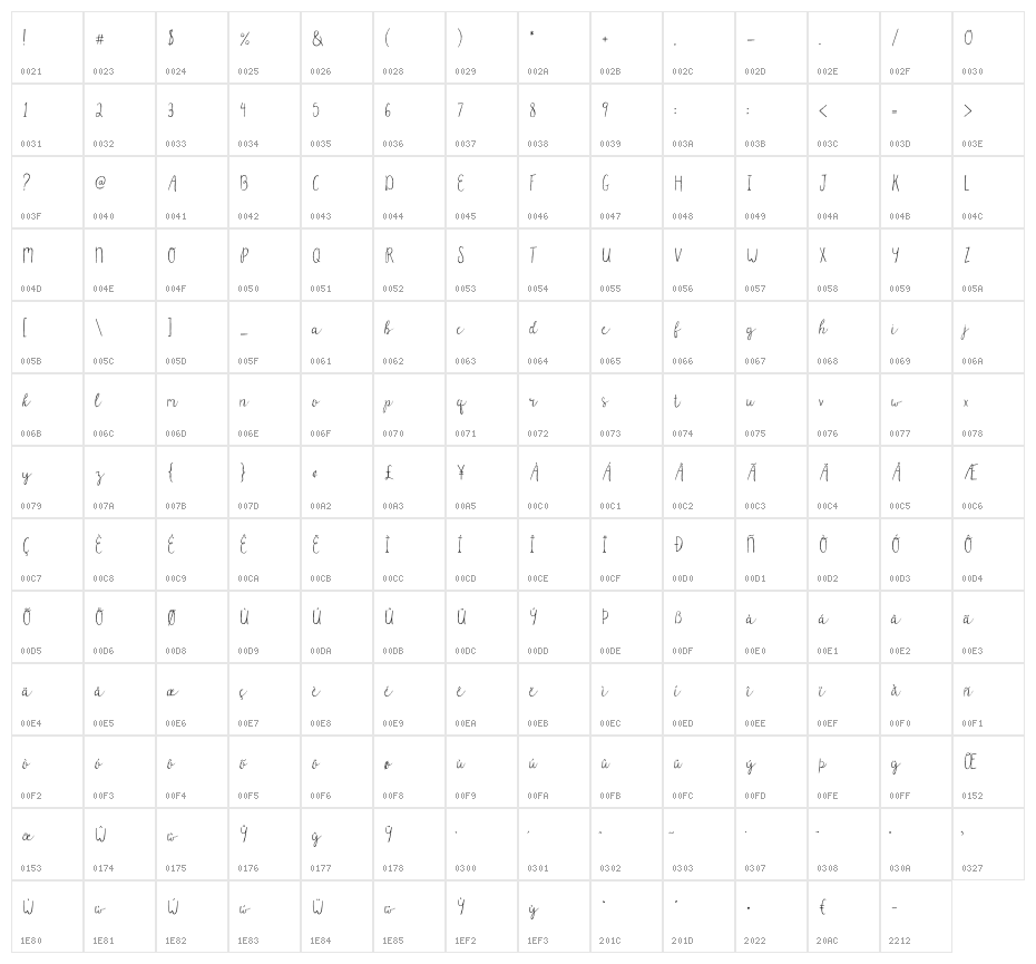Parsnips Regular Character Map