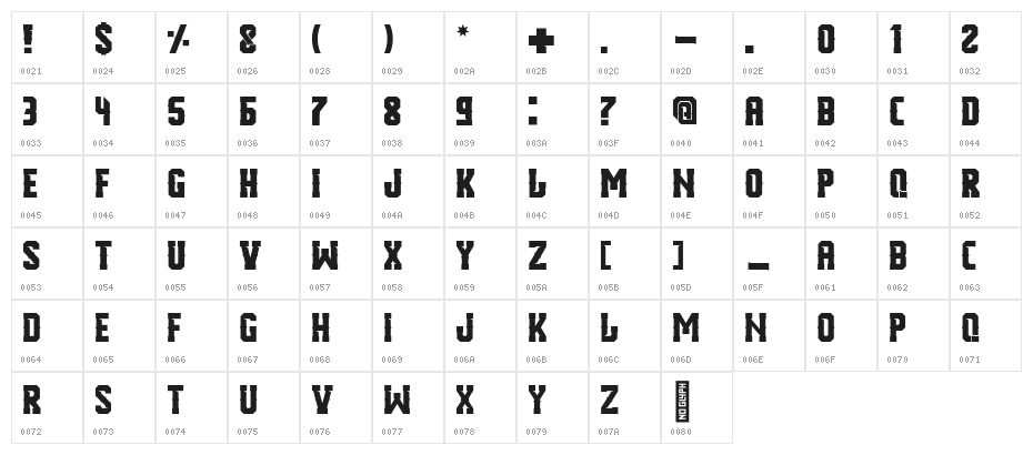 Part Two Regular Character Map