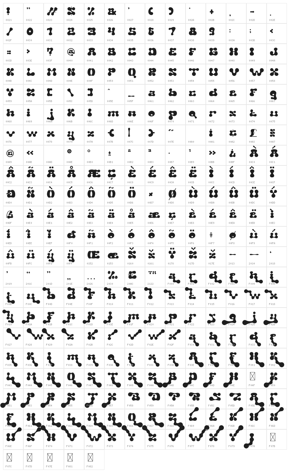 Particela Character Map