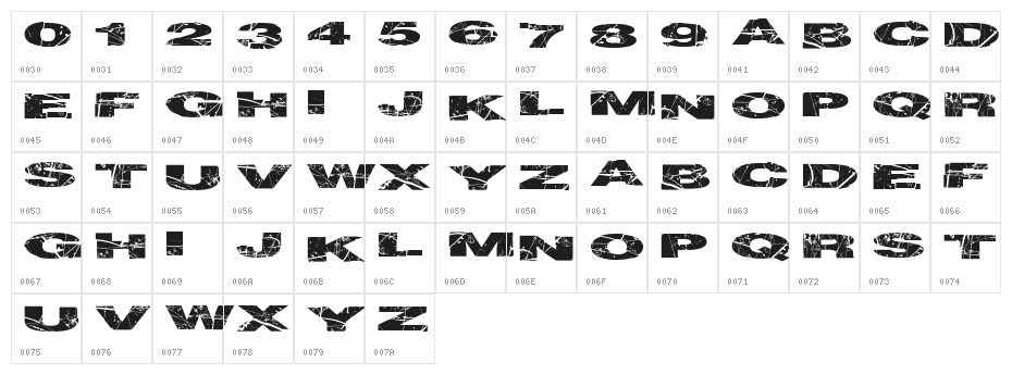 ParticlePhysics Character Map