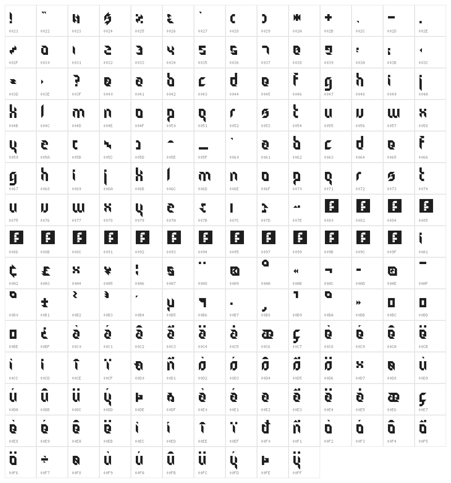 Particulator Regular Character Map
