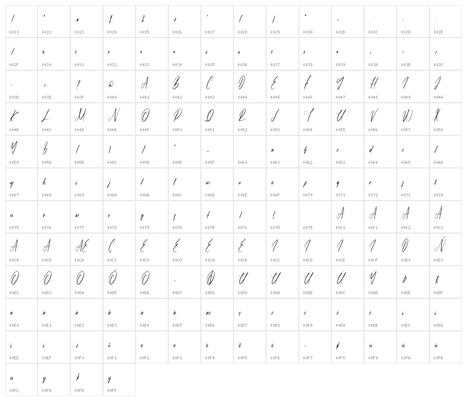 Partiny Agathi-Regular Character Map