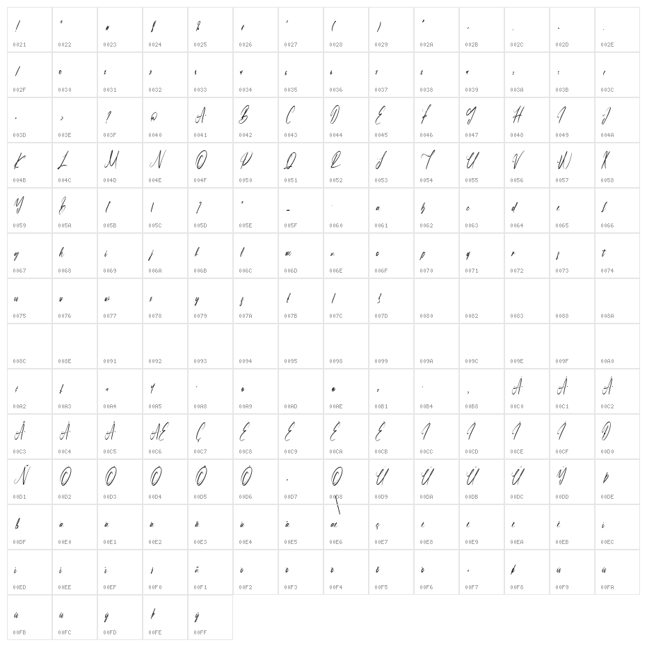Partiny Agathi Character Map