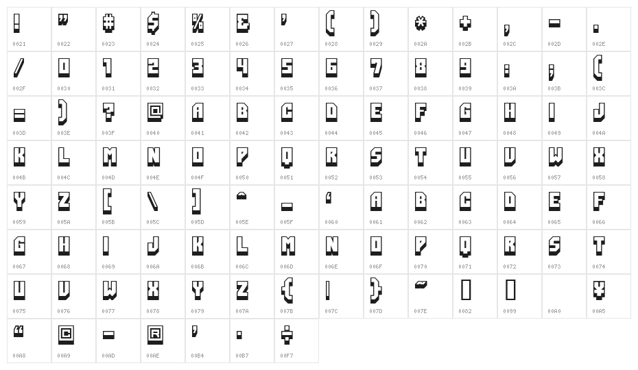 PartnerCenterAL Character Map