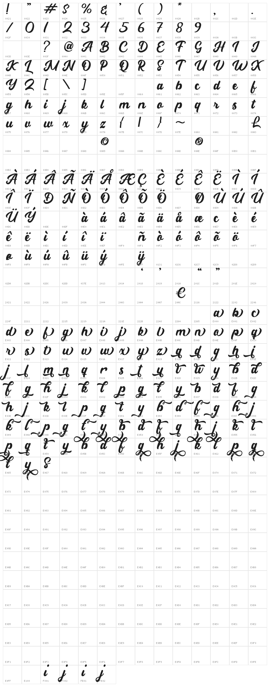 Partner Character Map