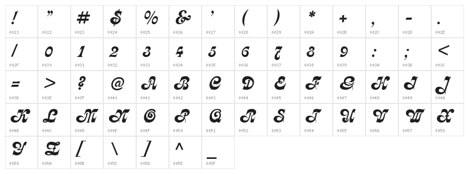 Partridge Character Map
