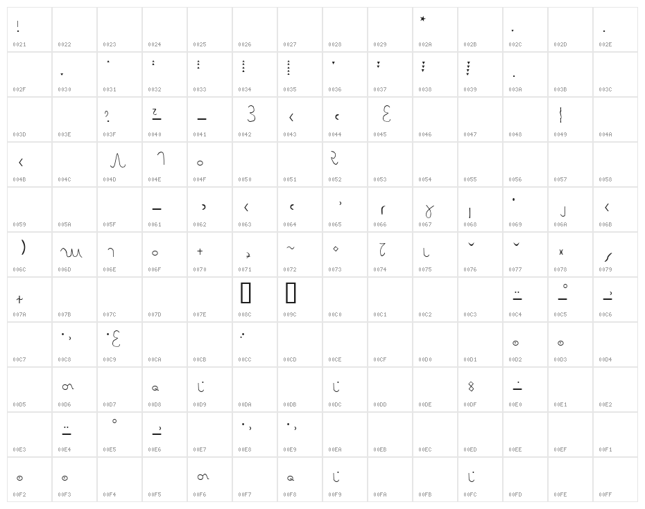 Partskinesiska Character Map